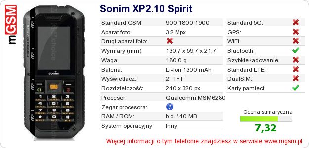Dane telefonu Sonim XP2.10 Spirit Dane telefonu Sonim XP2.10 Spirit