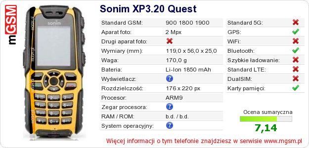Dane telefonu Sonim XP3.20 Quest Dane telefonu Sonim XP3.20 Quest