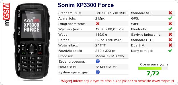 Dane telefonu Sonim XP3300 Force