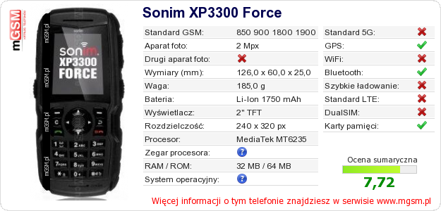Dane telefonu Sonim XP3300 Force