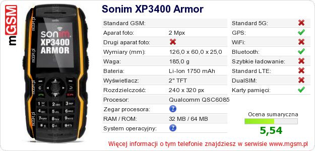 Dane telefonu Sonim XP3400 Armor