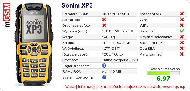 Dane telefonu Sonim XP3 Dane telefonu Sonim XP3
