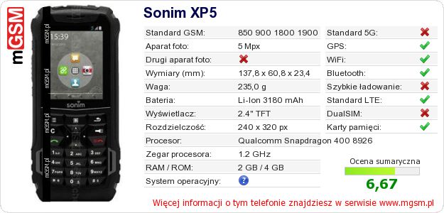Dane telefonu Sonim XP5