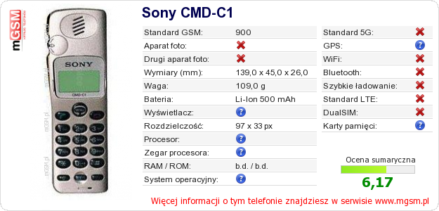 Dane telefonu Sony CMD-C1