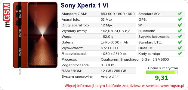 Dane telefonu Sony Xperia 1 VI