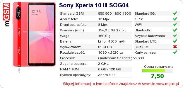 Dane telefonu Sony Xperia 10 III SOG04
