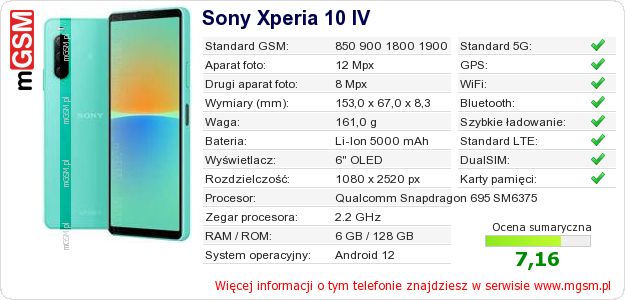 Dane telefonu Sony Xperia 10 IV