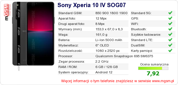 Dane telefonu Sony Xperia 10 IV SOG07