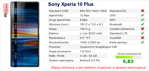 Dane telefonu Sony Xperia 10 Plus