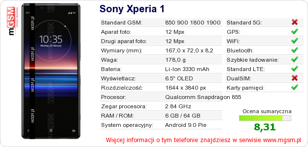 Dane telefonu Sony Xperia 1