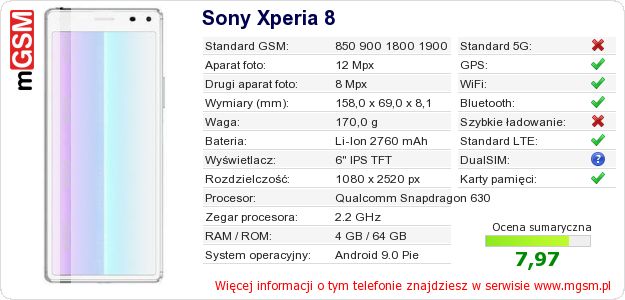 Dane telefonu Sony Xperia 8