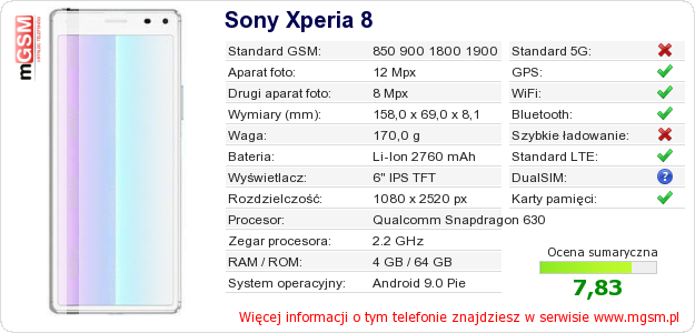 Dane telefonu Sony Xperia 8