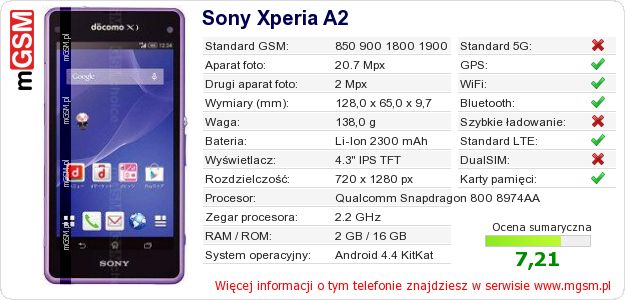 Dane telefonu Sony Xperia A2