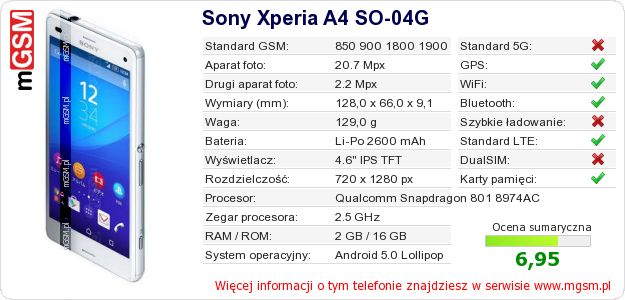 Dane telefonu Sony Xperia A4 SO-04G
