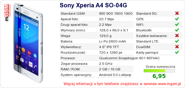 Dane telefonu Sony Xperia A4 SO-04G