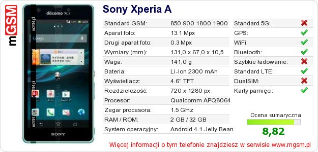 Dane telefonu Sony Xperia A
