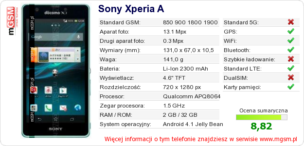 Dane telefonu Sony Xperia A