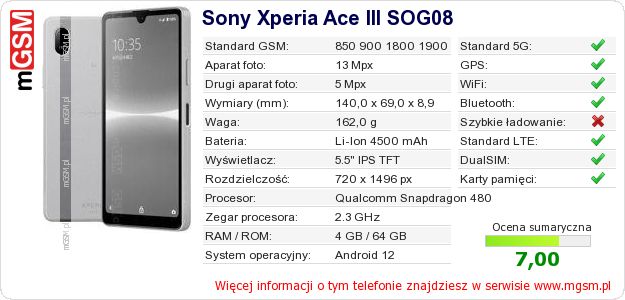 Dane telefonu Sony Xperia Ace III SOG08