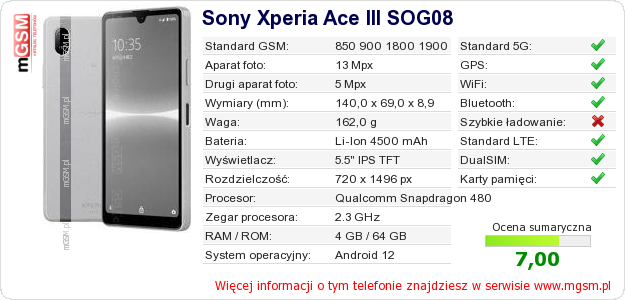 Dane telefonu Sony Xperia Ace III SOG08