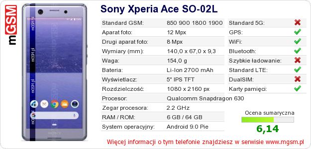 Dane telefonu Sony Xperia Ace SO-02L Dane telefonu Sony Xperia Ace SO-02L