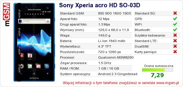 Dane telefonu Sony Xperia acro HD SO-03D Dane telefonu Sony Xperia acro HD SO-03D