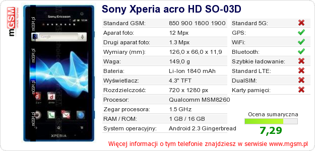 Dane telefonu Sony Xperia acro HD SO-03D