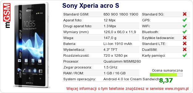 Dane telefonu Sony Xperia acro S