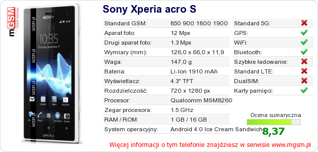 Dane telefonu Sony Xperia acro S Dane telefonu Sony Xperia acro S