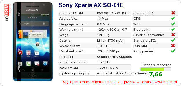 Dane telefonu Sony Xperia AX SO-01E