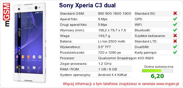 Dane telefonu Sony Xperia C3 dual Dane telefonu Sony Xperia C3 dual