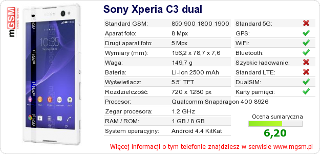 Dane telefonu Sony Xperia C3 dual