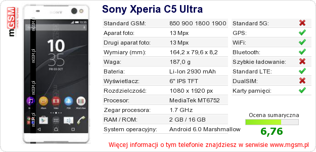 Dane telefonu Sony Xperia C5 Ultra
