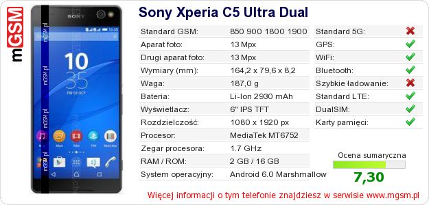 Dane telefonu Sony Xperia C5 Ultra Dual Dane telefonu Sony Xperia C5 Ultra Dual