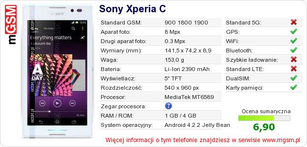 Dane telefonu Sony Xperia C