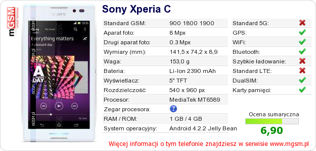 Dane telefonu Sony Xperia C