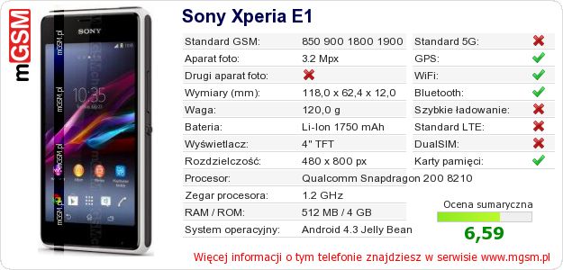 Dane telefonu Sony Xperia E1