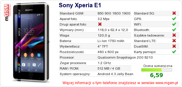 Dane telefonu Sony Xperia E1