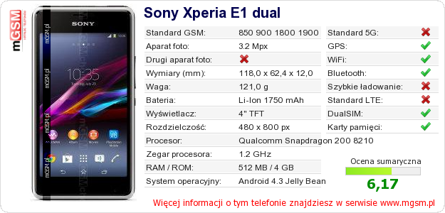 Dane telefonu Sony Xperia E1 dual