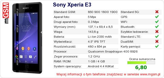 Dane telefonu Sony Xperia E3