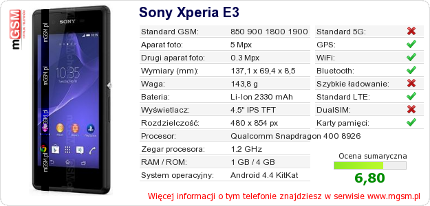 Dane telefonu Sony Xperia E3
