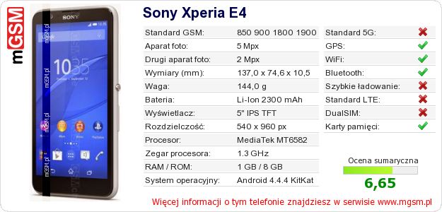 Dane telefonu Sony Xperia E4
