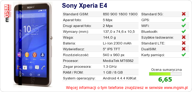 Dane telefonu Sony Xperia E4