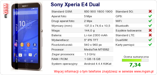Dane telefonu Sony Xperia E4 Dual