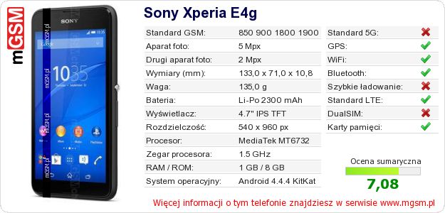 Dane telefonu Sony Xperia E4g