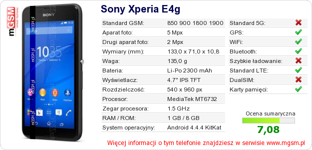 Dane telefonu Sony Xperia E4g