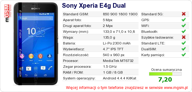 Dane telefonu Sony Xperia E4g Dual Dane telefonu Sony Xperia E4g Dual