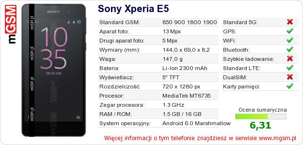 Dane telefonu Sony Xperia E5