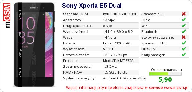Dane telefonu Sony Xperia E5 Dual