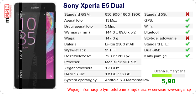 Dane telefonu Sony Xperia E5 Dual