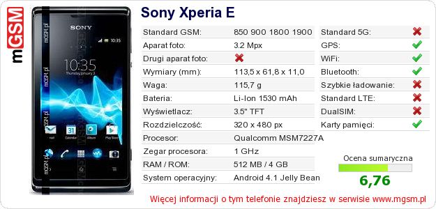 Dane telefonu Sony Xperia E